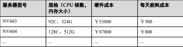 服务器类型