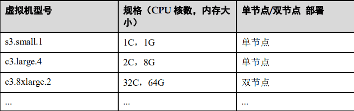 虚拟机类型