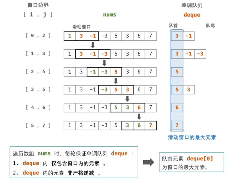 流程示意图