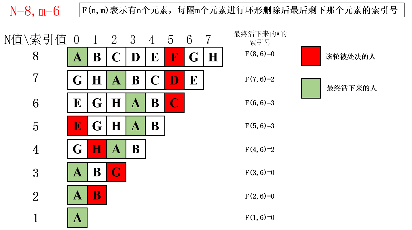 示意图