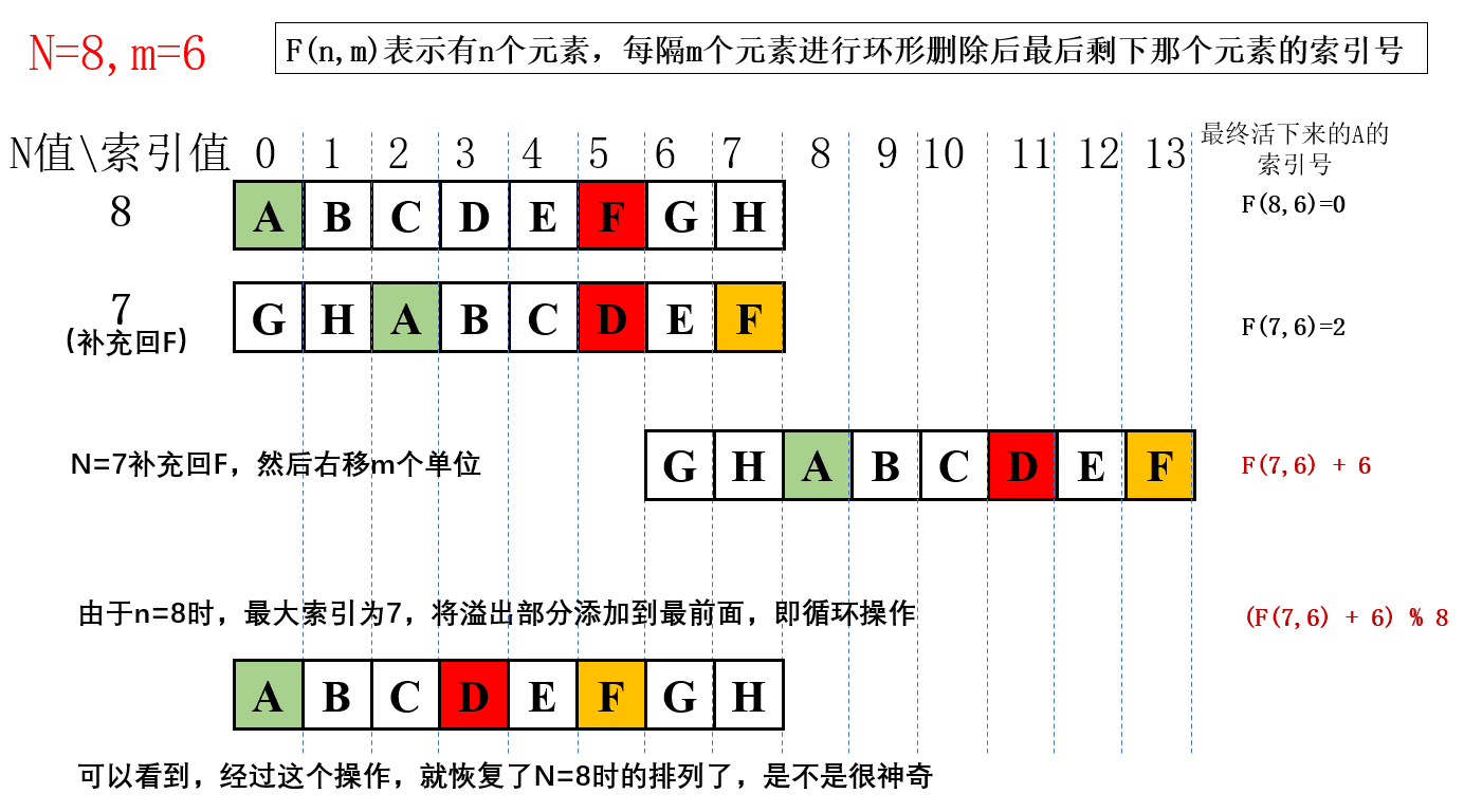 反推示意图