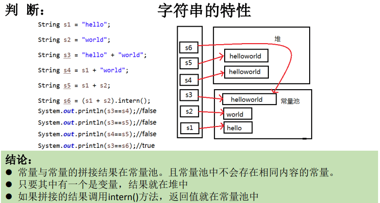 内存解析