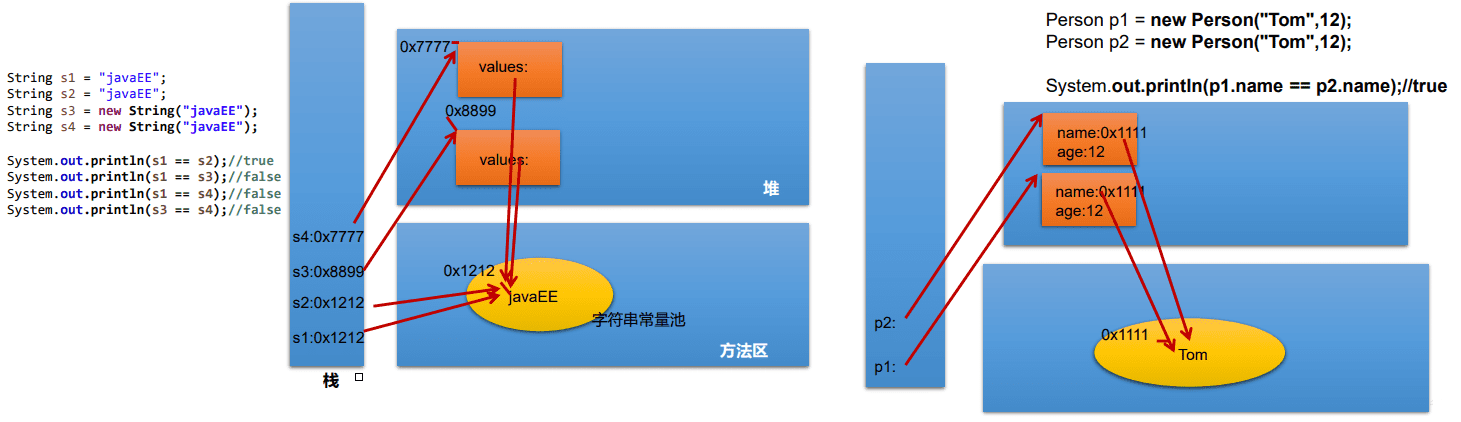 内存解析