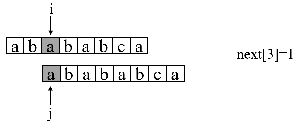 (b)